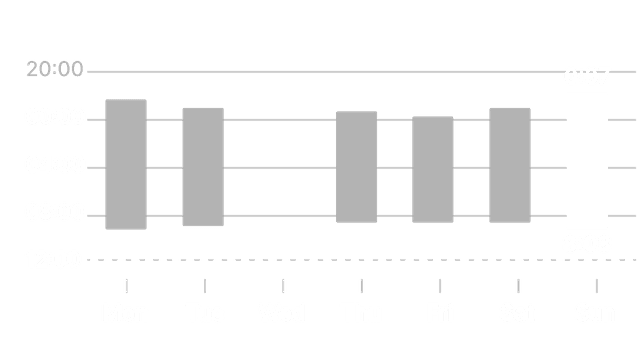 Sleep chart