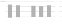 Sleep chart
